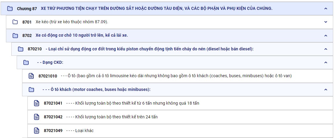 Tầm quan trọng của HS Code trong quá trình thông quan hàng hóa xuất nhập khẩu
