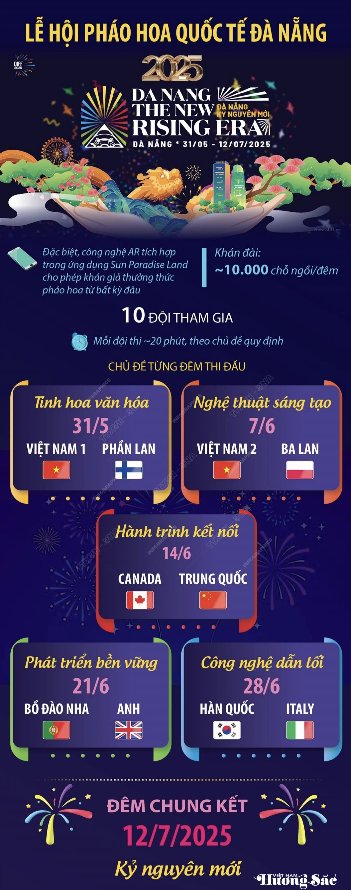 Lễ hội pháo hoa Quốc tế Đà Nẵng  2025 - “ Kỷ nguyên mới” khai màn ấn tượng