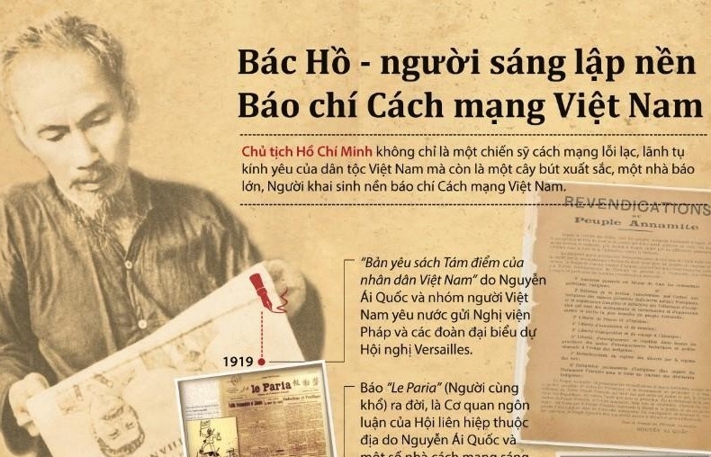 Kỷ niệm 100 năm ngày Báo chí cách mạng Việt Nam (21/6/1925 - 21/6/2025): Cây bút là vũ khí sắc bén, bài báo là tờ hịch cách mạng