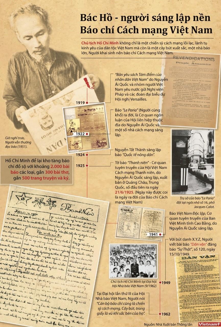 Kỷ niệm 100 năm ngày Báo chí cách mạng Việt Nam (21/6/1925 - 21/6/2025): Cây bút là vũ khí sắc bén, bài báo là tờ hịch cách mạng