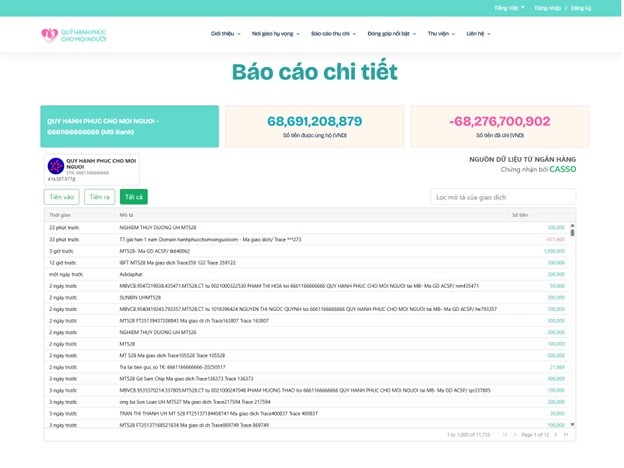 Quỹ hạnh phúc cho mọi người – Hành trình 10 năm đánh thức những trái tim nhỏ bé