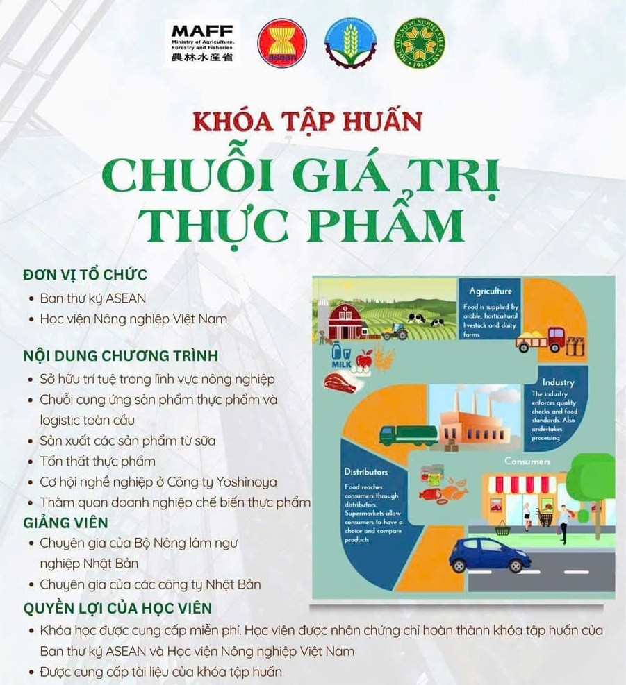 Tập huấn chuỗi giá trị thực phẩm tại VNUA: Cơ hội học hỏi từ chuyên gia Nhật Bản