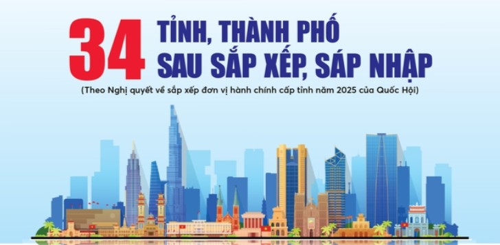 Thay đổi đơn vị hành chính: Doanh nghiệp cần cập nhật để không bị gián đoạn hoạt động