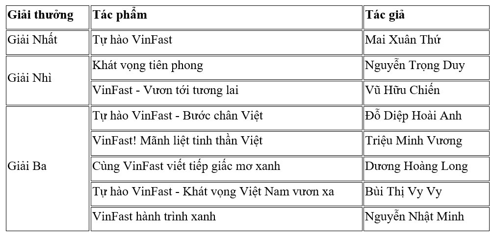 VinFast trao giải cuộc thi sáng tác ca khúc “VinFast – Khát vọng vì Việt Nam Xanh và Hùng cường”