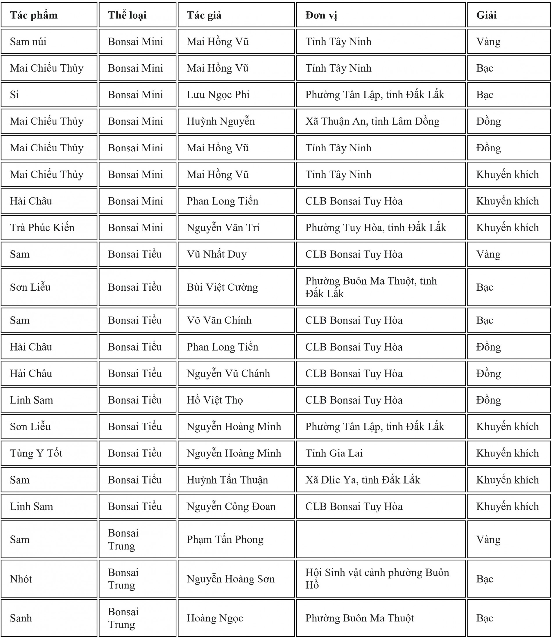 Khai mạc Triển lãm và Hội thi Sinh vật cảnh – Giống cây trồng Đắk Lắk 2025 Khai mạc Triển lãm và Hội thi Sinh vật cảnh – Giống cây trồng Đắk Lắk 2025