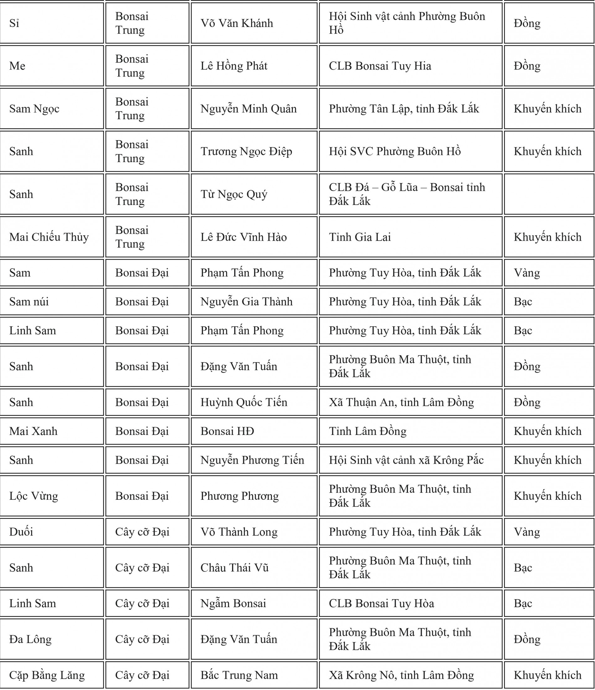 Khai mạc Triển lãm và Hội thi Sinh vật cảnh – Giống cây trồng Đắk Lắk 2025 Khai mạc Triển lãm và Hội thi Sinh vật cảnh – Giống cây trồng Đắk Lắk 2025