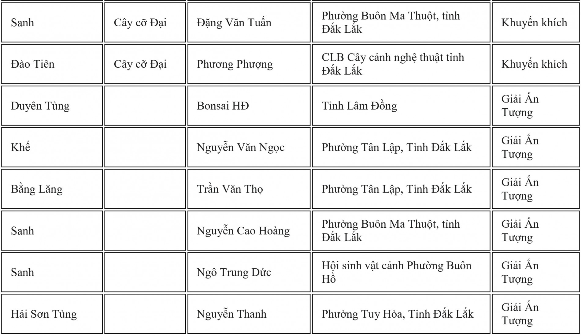 Khai mạc Triển lãm và Hội thi Sinh vật cảnh – Giống cây trồng Đắk Lắk 2025 Khai mạc Triển lãm và Hội thi Sinh vật cảnh – Giống cây trồng Đắk Lắk 2025