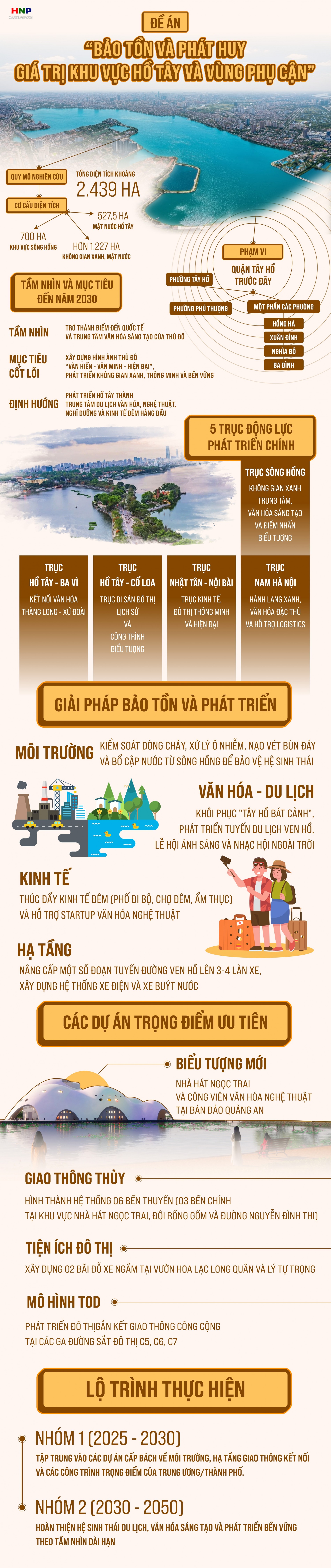 Đồ họa Đề án “Bảo tồn và phát huy giá trị khu vực Hồ Tây và phụ cận” Đồ họa Đề án “Bảo tồn và phát huy giá trị khu vực Hồ Tây và phụ cận”