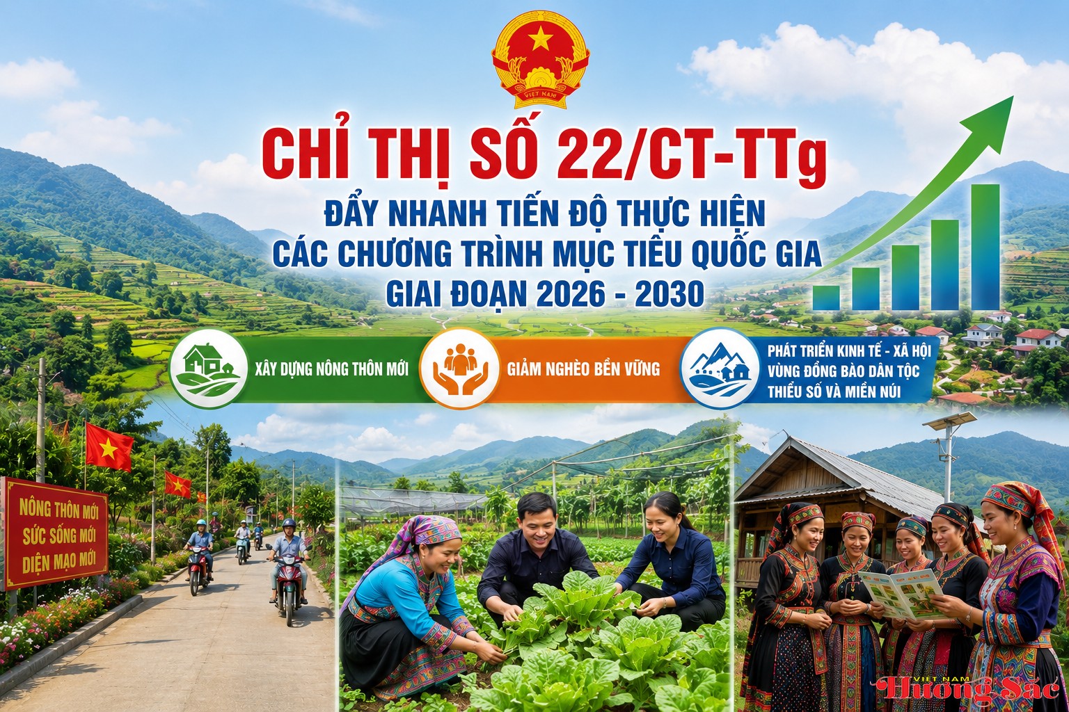Chỉ thị 22/CT-TTg: Tăng tốc triển khai Chương trình mục tiêu quốc gia giai đoạn 2026 – 2030