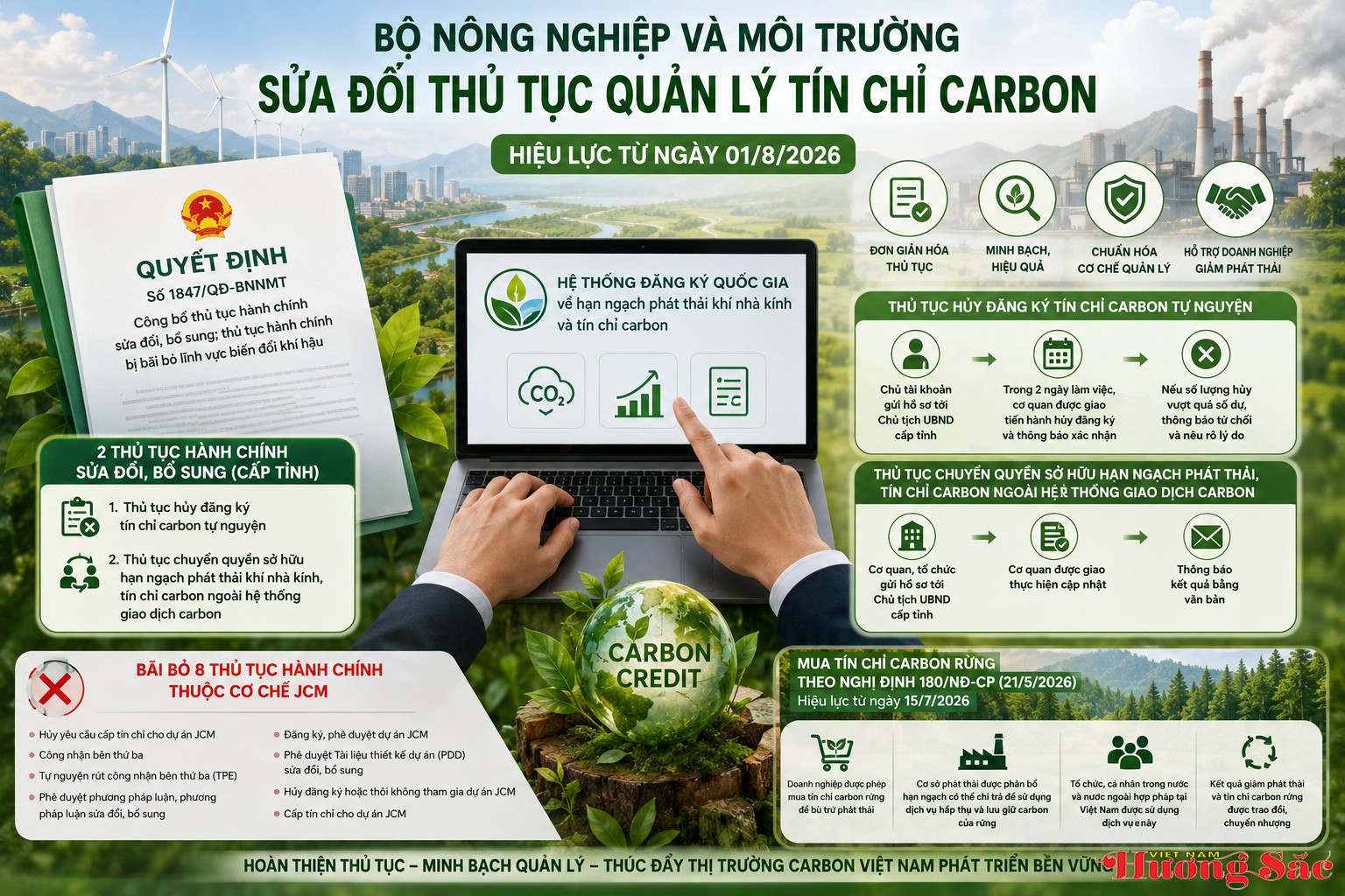 Bộ Nông nghiệp và Môi trường sửa đổi thủ tục quản lý tín chỉ carbon