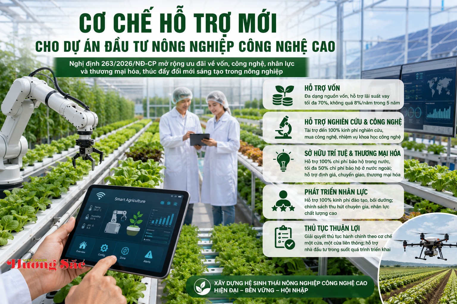 Hàng loạt cơ chế hỗ trợ mới cho dự án đầu tư nông nghiệp công nghệ cao Hàng loạt cơ chế hỗ trợ mới cho dự án đầu tư nông nghiệp công nghệ cao