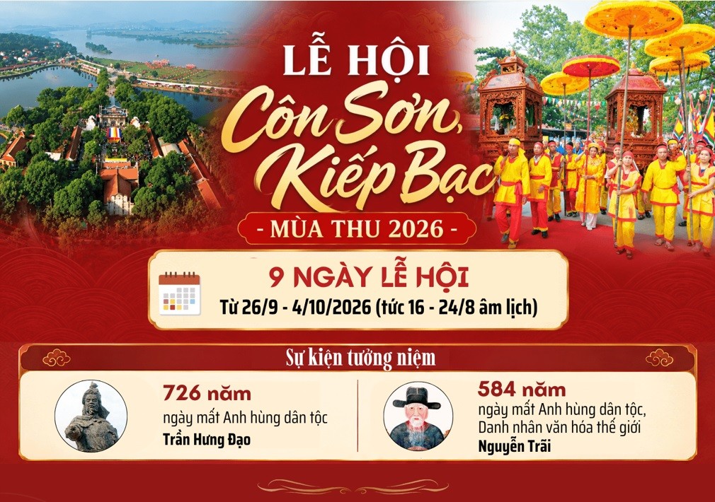 Lễ hội Côn Sơn, Kiếp Bạc 2026: Từ danh hiệu Di sản thế giới đến thương hiệu liên vùng Lễ hội Côn Sơn, Kiếp Bạc 2026: Từ danh hiệu Di sản thế giới đến thương hiệu liên vùng
