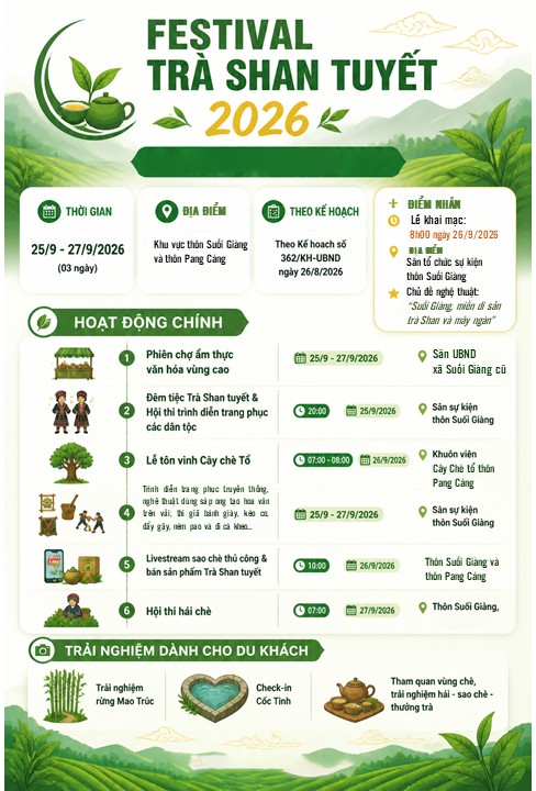 Festival Trà Shan tuyết Lào Cai năm 2026: Quảng bá giá trị chè cổ thụ gắn với văn hóa vùng cao Festival Trà Shan tuyết Lào Cai năm 2026: Quảng bá giá trị chè cổ thụ gắn với văn hóa vùng cao